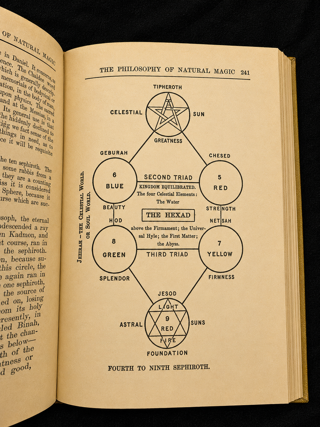 The Philosophy Of Natural Magic (1974)